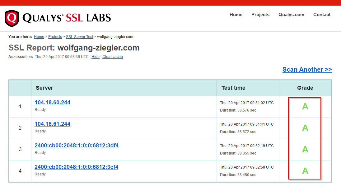 Grade A on ssllabs.com