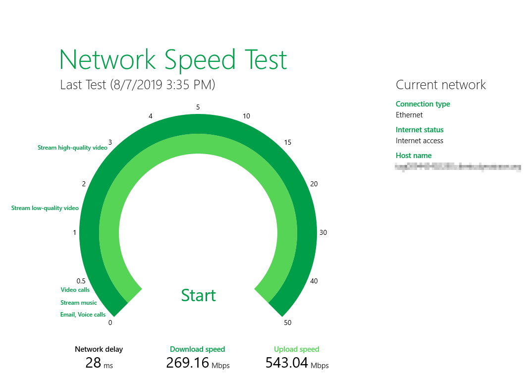 Network speed