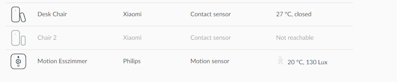 The unavailable device in the deCONZ integration