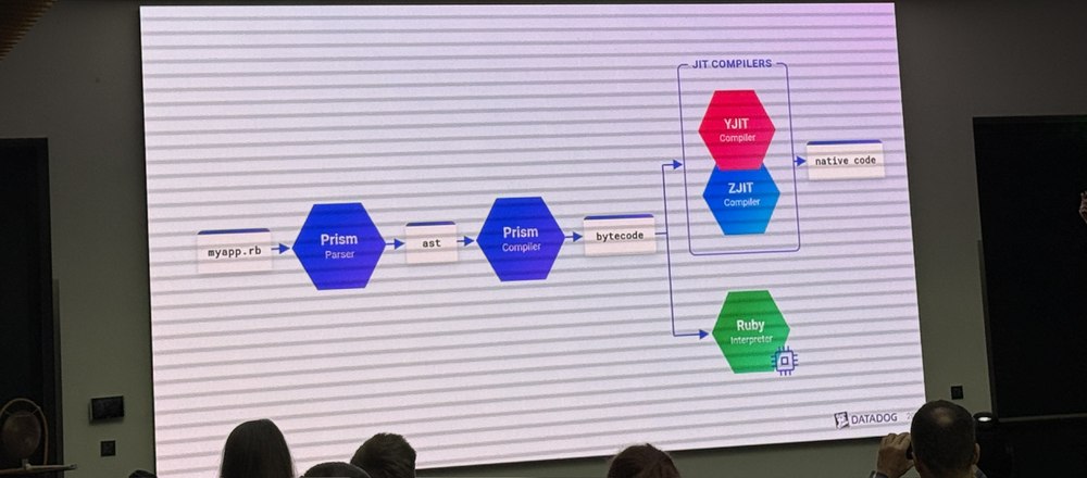 What lies beneath your Ruby app