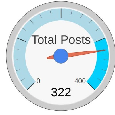 Blog Statistics - featured image